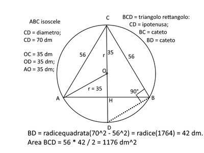 inscritto