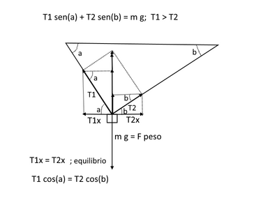 Tensioni4