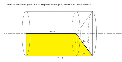 solido di rotazione generato da trapezio rettangolo, intorno alla base minore 22052025