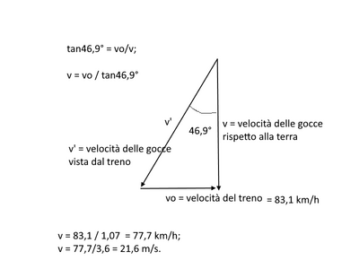 pioggia