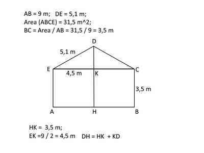 Area