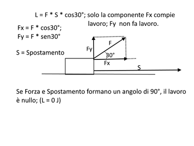 Lavoro
