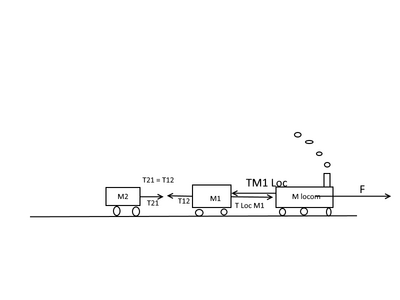 treno3