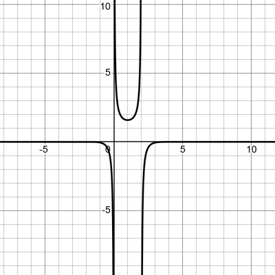 desmos graph (21)
