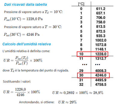 Calcolo umidità relativa 
