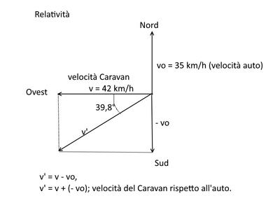 Relatività