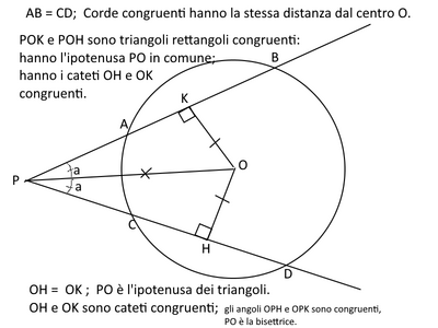 corde