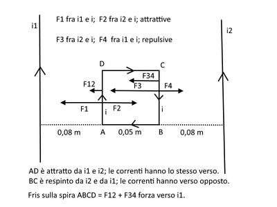 forze fra correnti
