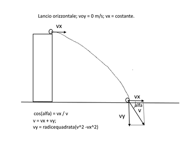 Lancio2