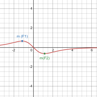 desmos graph (13)