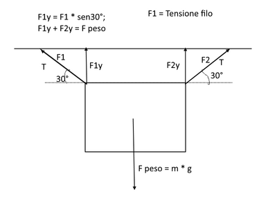 Quadro rettang