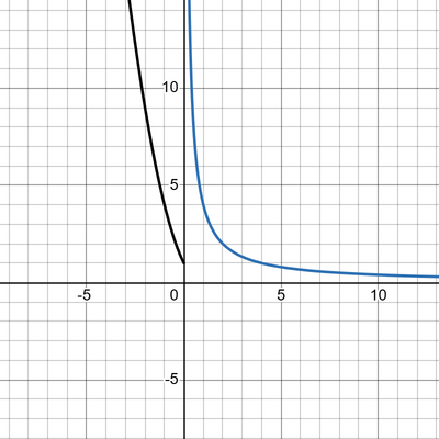 desmos graph (14)