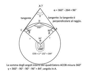 angoli circonf