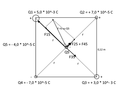 forza coulomb