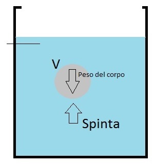 sp