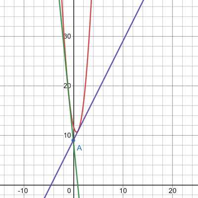 desmos graph (15)