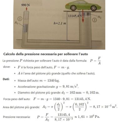 Sollevatore idraulico 1