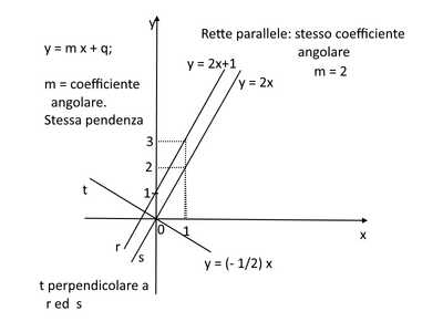 parallele2
