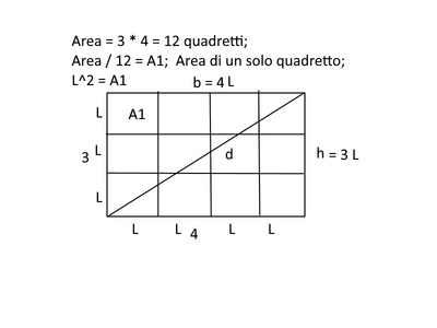 quadretti