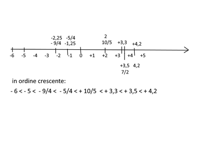 numeri