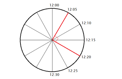 quadrante orologio