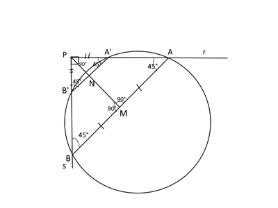 figura