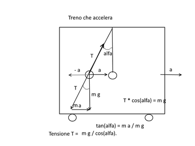 treno2