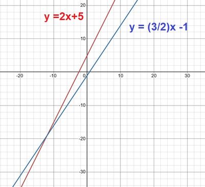 Grafico funzione   Desmos   www.desmos.com