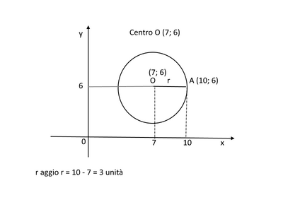 cerchio