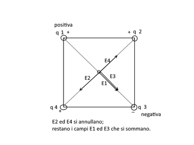 campi4