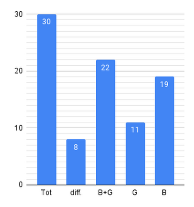 chart (1)