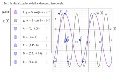 onde armoniche soluzione 4 punto d