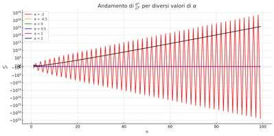 Grafico