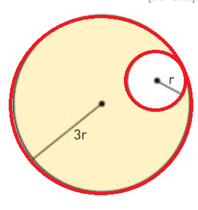 Cerchi