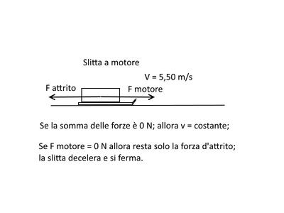 slitta4
