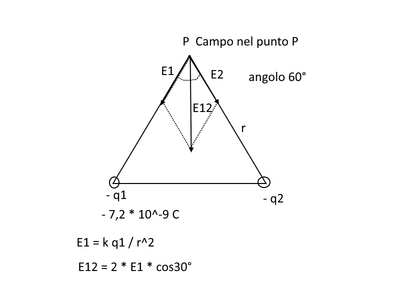 campoE