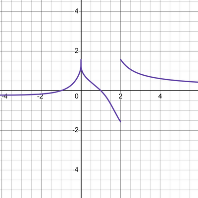 desmos graph (20)