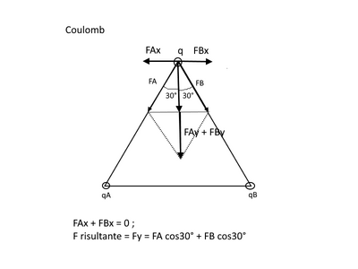 Coulomb3