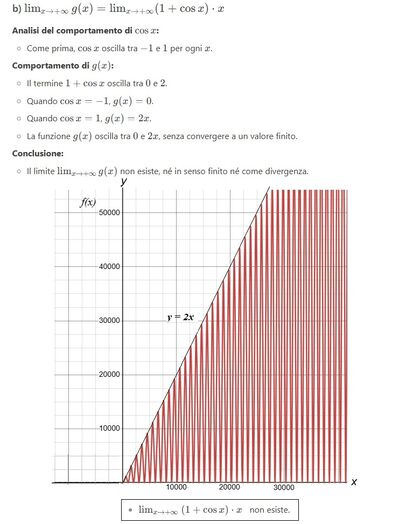 limiti divergente e inesistente 2