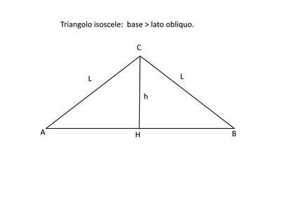 triangisosc