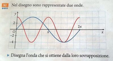 Es 92 Cap 12 NA disegno iniziale