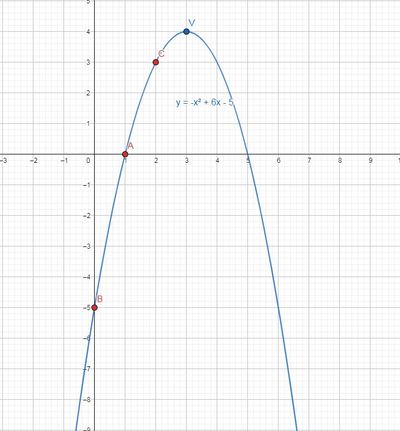 parabola