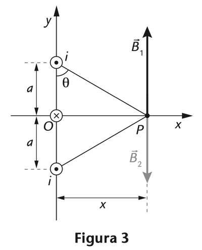 figura 3