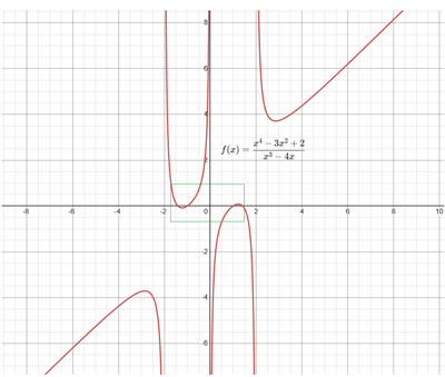 Risoluzione funzione con parametri e equazioni 4 
