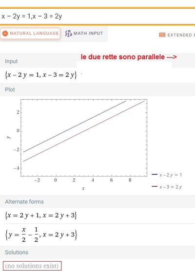 soluzioni inesistenti