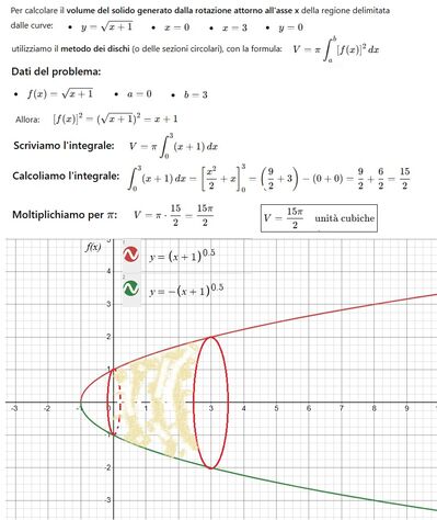 Volume rotazione solido 