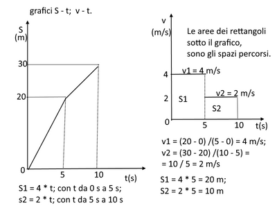 grafici