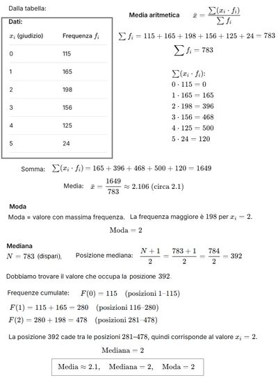 Calcolo media, mediana, moda giudizi