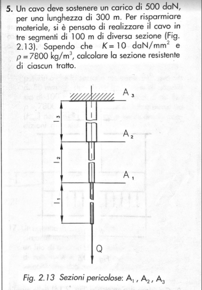Cattura