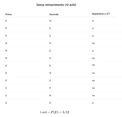 Probabilità estrazione palline 4 